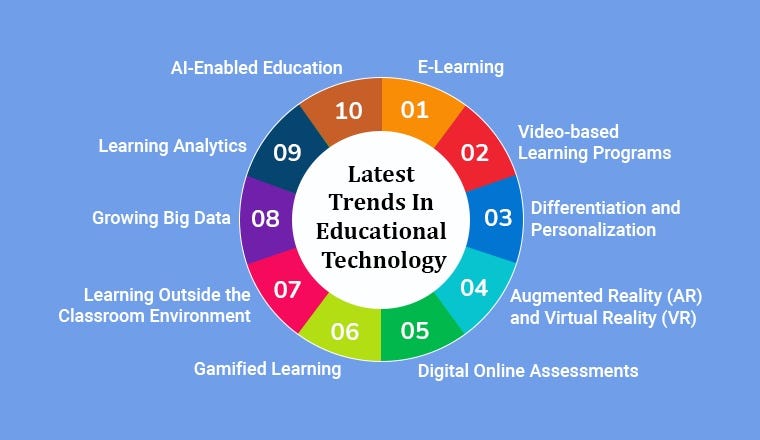 The Impact of Software on Modern Education