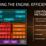 How CPUs Work and What Makes Them Faster Explained