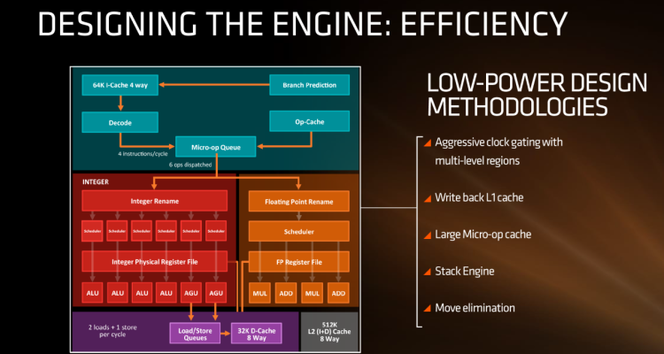 How CPUs Work and What Makes Them Faster Explained