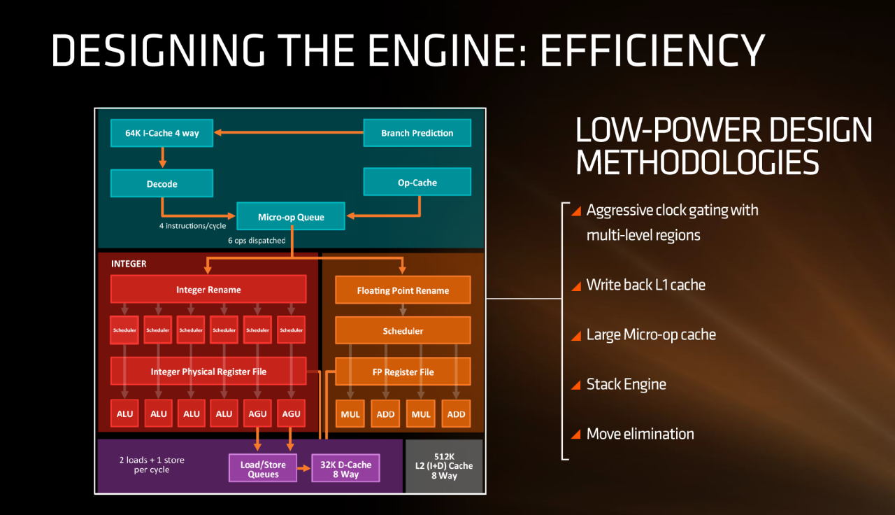 How CPUs Work and What Makes Them Faster