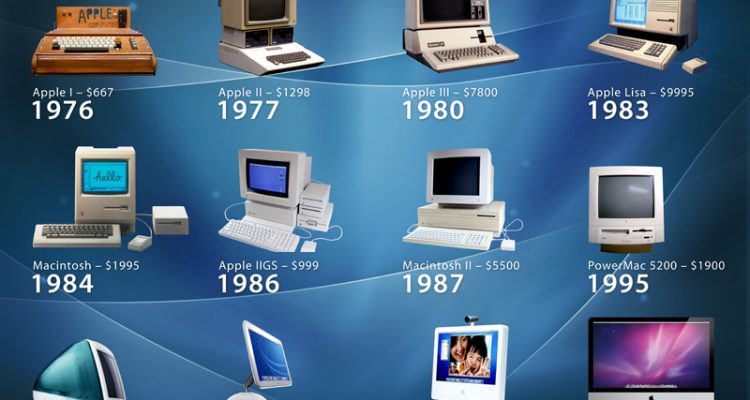 The Evolution of Computer Hardware Over the Decades