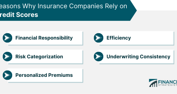The Relationship Between Credit Score and Insurance Rates Explained