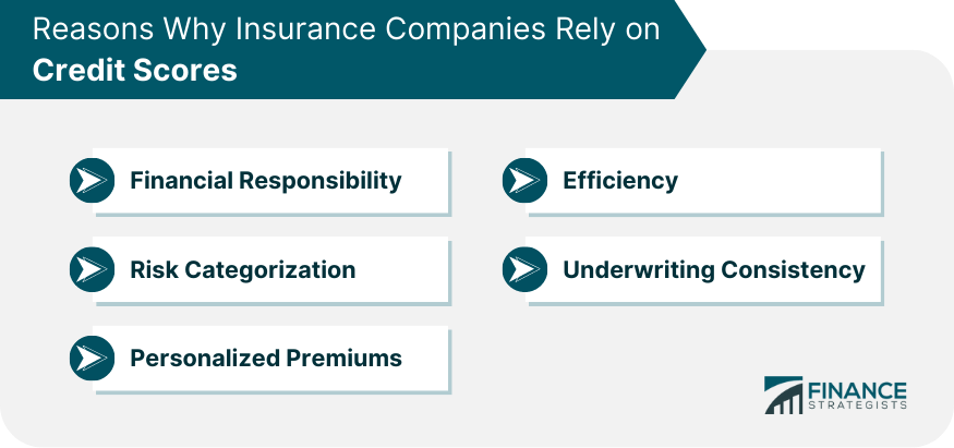 The Relationship Between Credit Score and Insurance Rates Explained