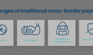 Cross Border Online Payments Challenges and Solutions