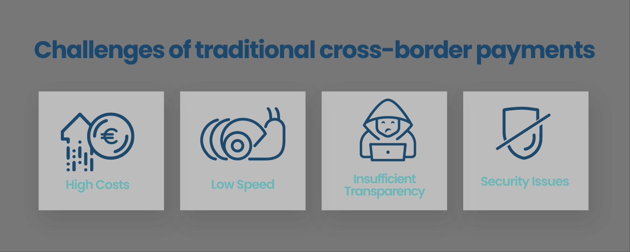 Cross Border Online Payments Challenges and Solutions