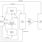 Exploring the Role of RAM in System Performance