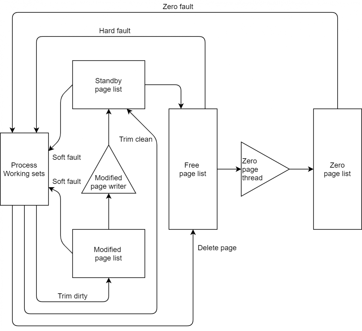 Exploring the Role of RAM in System Performance