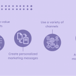 Leveraging B2B Channels for Enterprise Tech Sales Strategies