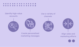Leveraging B2B Channels for Enterprise Tech Sales Strategies