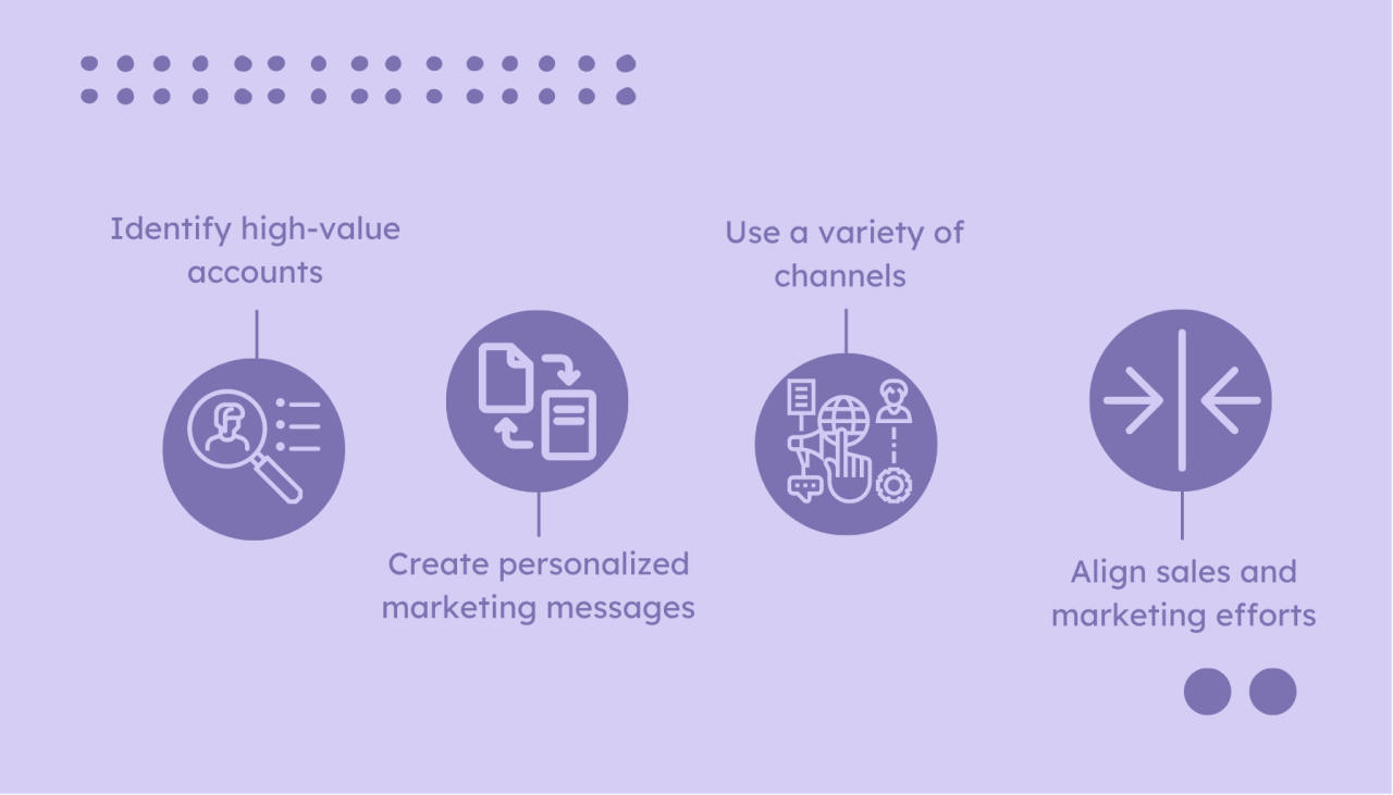 Maximizing Your B2B Marketing Efforts: The Best Channels to Invest In ... Leveraging B2B Channels for Enterprise Tech Sales