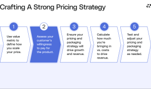 Pricing Strategies for Unique Decorative Pieces Unveiled