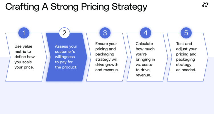 Pricing Strategies for Unique Decorative Pieces Unveiled