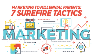 Targeting Millennial Parents in Baby Product Campaigns