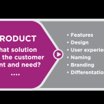 Product Bundling Techniques for Home Essentials Made Easy