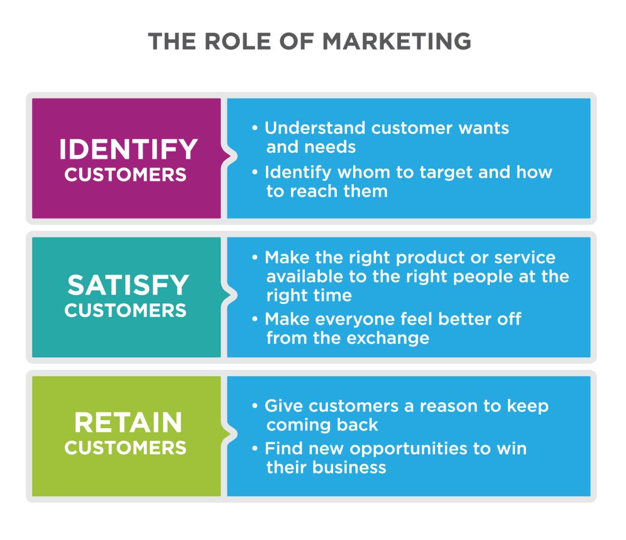 Reading: Marketing Defined | Introduction to Business Product Trends in Tech Accessories in 2025