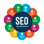 How SEO Drives Traffic to Health Product Pages