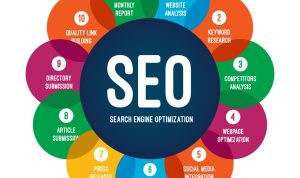 How SEO Drives Traffic to Health Product Pages