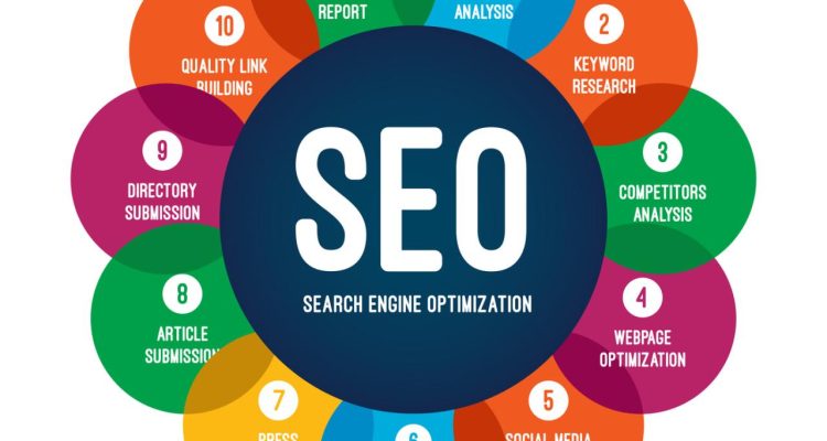 How SEO Drives Traffic to Health Product Pages