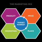Product Launch Strategies for New Tech Devices