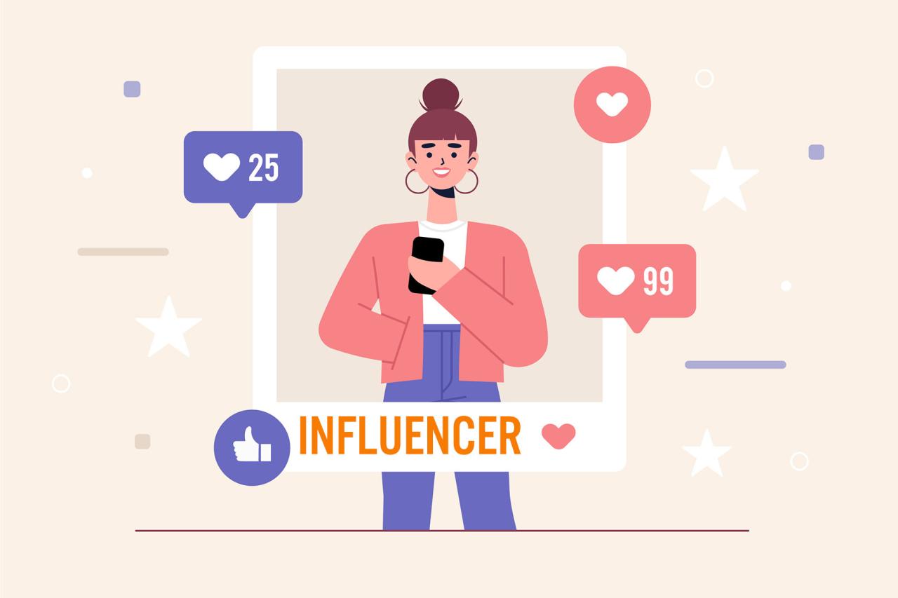 How to Become an Influencer in 2021? The ultimate guide Influencer Collaborations for Fashion Brand Visibility