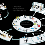 Marketing Tactics That Boost Fashion Sales Online