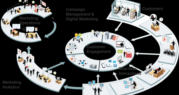 Marketing Tactics That Boost Fashion Sales Online