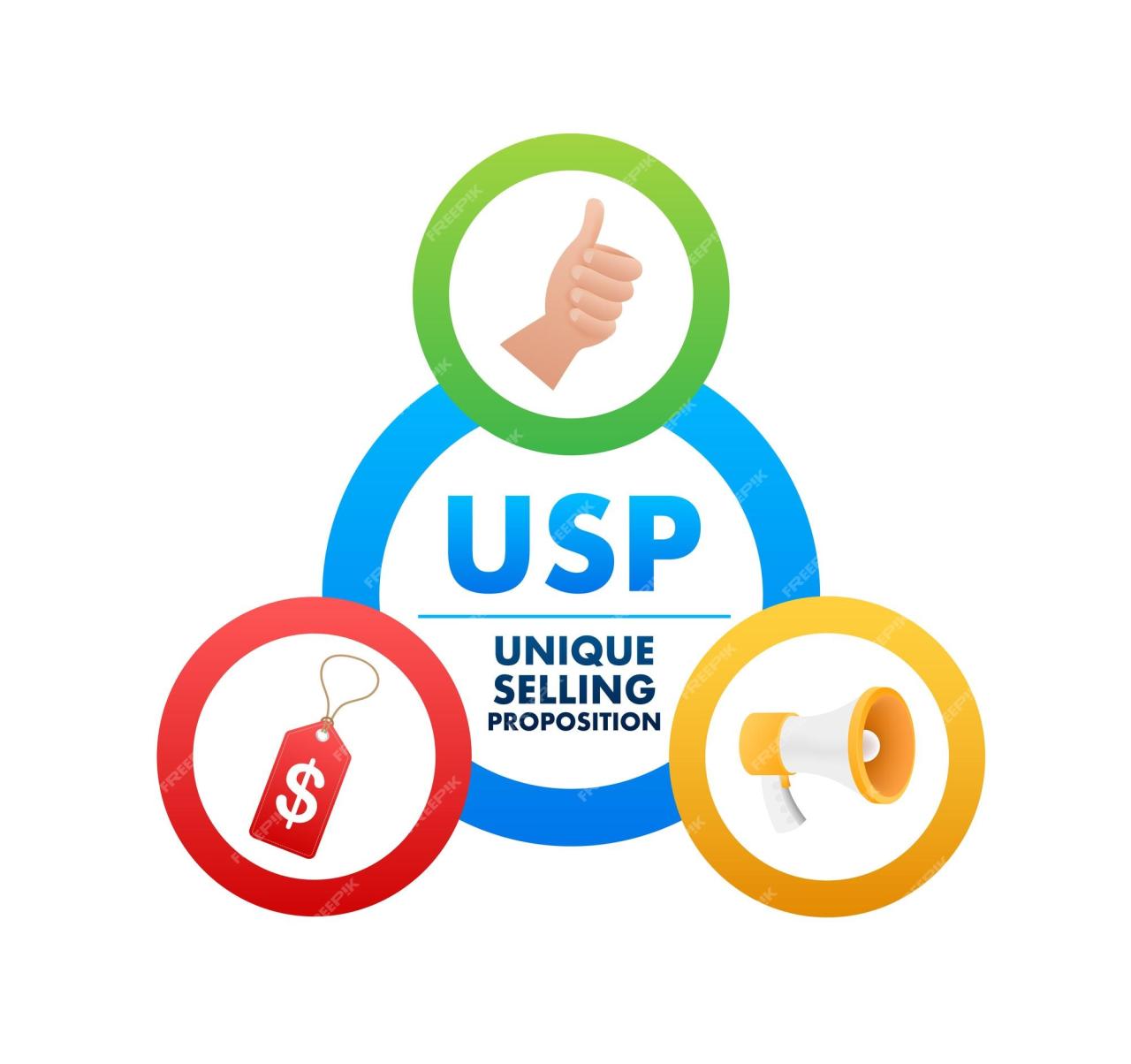 Defining Your Unique Selling Proposition (USP) in Videos - Internet ... Selling Wearable Tech: Trends and Tactics